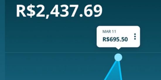 Imagem do grupo de WhatsApp TRABALHANDO EM CASA