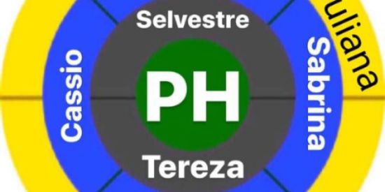 Imagem do grupo de WhatsApp GIRO PH 💰💰