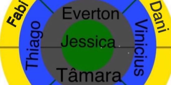 Imagem do grupo de WhatsApp GIRO JESSICA 💰💰