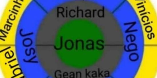 Imagem do grupo de WhatsApp Giro Jonas