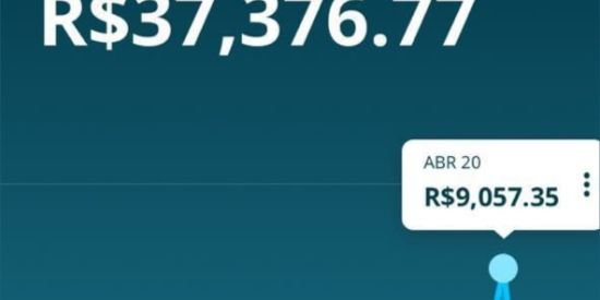 Imagem do grupo de WhatsApp Renda Extra VIP 4 🔥🚀