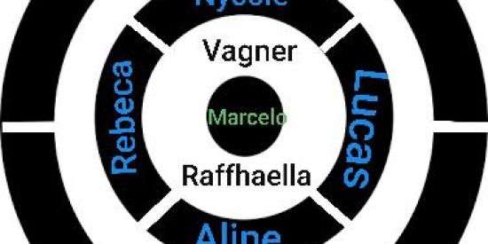 Imagem do grupo de WhatsApp Giro 10 Marcelo