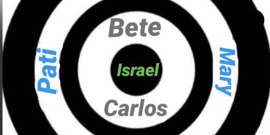 Imagem do grupo de WhatsApp Giro Israel