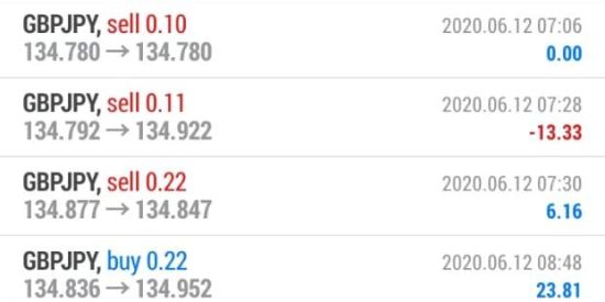 Imagem do grupo de WhatsApp Mercado financeiro em cas