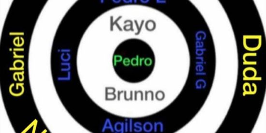 Imagem do grupo de WhatsApp Giro Pedro