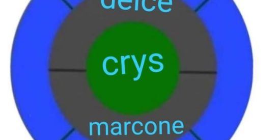 Imagem do grupo de WhatsApp Giro da Crys 5 pra 20