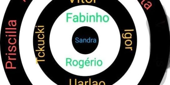 Imagem do grupo de WhatsApp Giro da sandra
