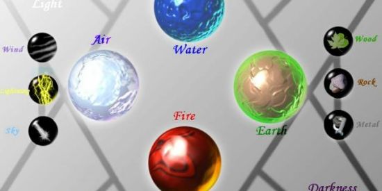 Imagem do grupo de WhatsApp Elementalist World(Ficha)