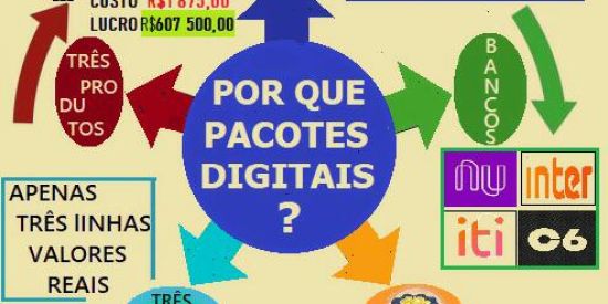 Imagem do grupo de WhatsApp Recepção pacotes digitais