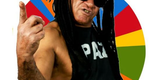 Imagem do grupo de WhatsApp Família Memes & Tretas