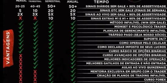 Imagem do grupo de WhatsApp MÉTODO TRADER INFALÍVEL 🤑