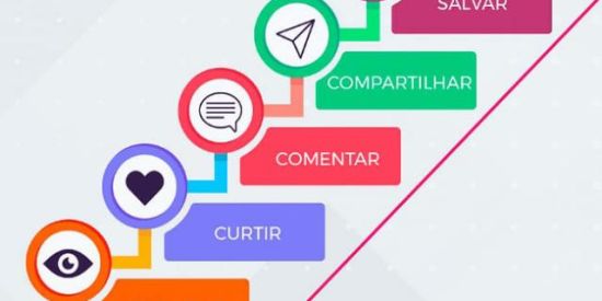 Imagem do grupo de WhatsApp Projeto Kiss💄💋