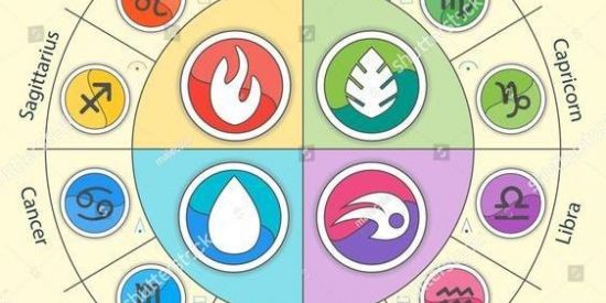 Imagem do grupo de WhatsApp Treta da poha dos signos