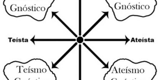 Imagem do grupo de WhatsApp 💀📄 Teístas x Ateístas 📖 ⚰️