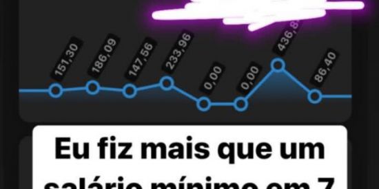 Imagem do grupo de WhatsApp Dinheiro fácil 💸💸💸💸