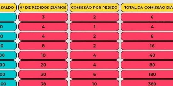 Imagem do grupo de WhatsApp F80003 💰S-Share💰