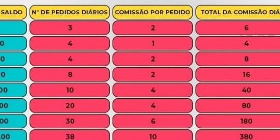 Imagem do grupo de WhatsApp S-SHARE 🛍️