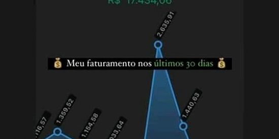 Imagem do grupo de WhatsApp Aprenda A Ganhar 100,00 A 400,00🤑