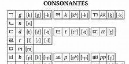 Imagem do grupo de WhatsApp Aulas de alfab. coreano