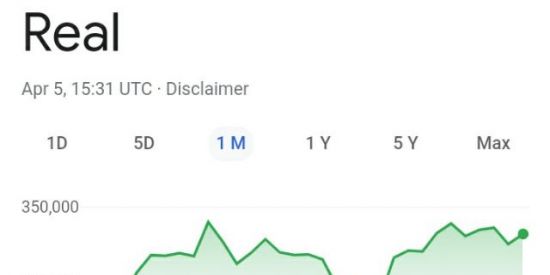 Imagem do grupo de WhatsApp Obtendo Renda Extra.