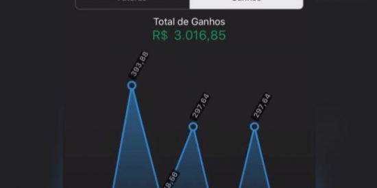 Imagem do grupo de WhatsApp Renda extra 📊📲