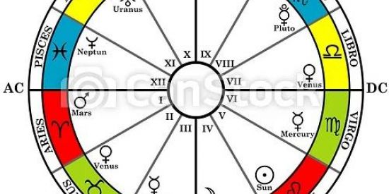 Imagem do grupo de WhatsApp Mapa Astral completo🔮💘🔞