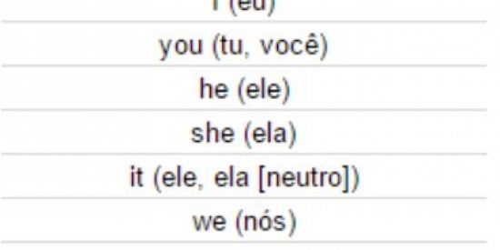 Imagem do grupo de WhatsApp Inglês aprendiz