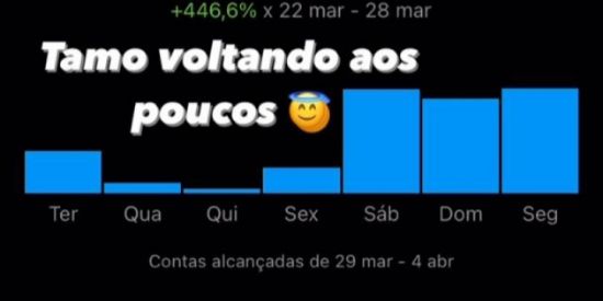 Imagem do grupo de WhatsApp Venda de seguidores likes e comentários