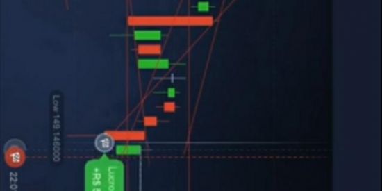 Imagem do grupo de WhatsApp Opções Binária🐃🐻