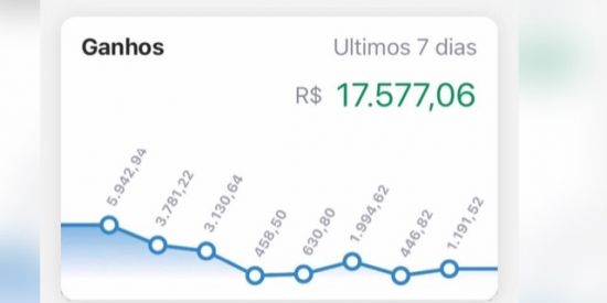 Imagem do grupo de WhatsApp 5 a 10 mil na internet