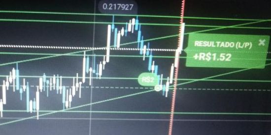Imagem do grupo de WhatsApp F.A.T.D_trader quer aprender a operar ?  🙌🙏