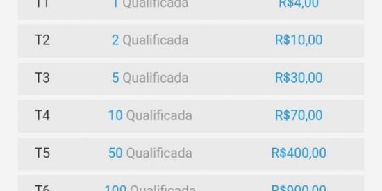 Imagem do grupo de WhatsApp Markle - Shop