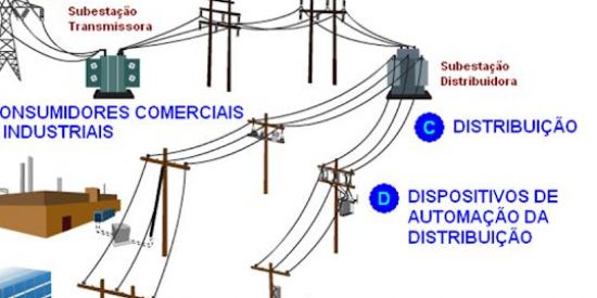 Imagem do grupo de WhatsApp Mundo da Elétrica!