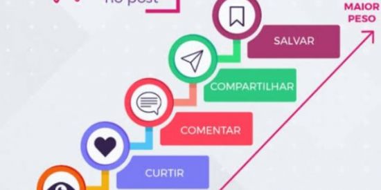 Imagem do grupo de WhatsApp Engajamento Fotos📈