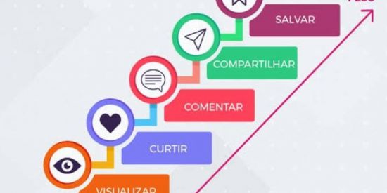 Imagem do grupo de WhatsApp Engajamento Instagram