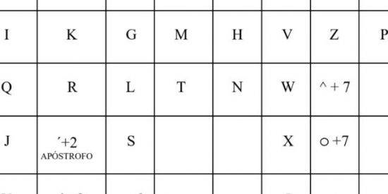 Imagem do grupo de WhatsApp Numerologia cabalística