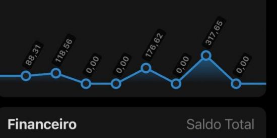 Imagem do grupo de WhatsApp Curso Marketing Digital