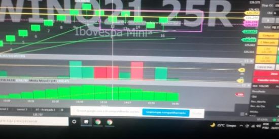 Imagem do grupo de WhatsApp Operações de mercado