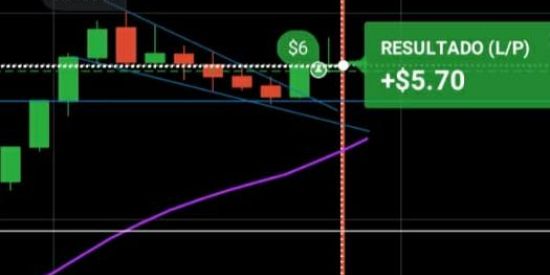 Imagem do grupo de WhatsApp Operando junto -Traders