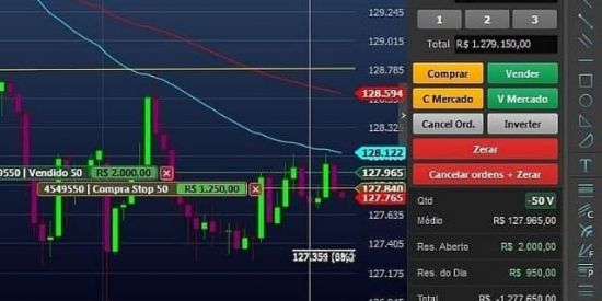 Imagem do grupo de WhatsApp 📊Cømo Investir do zero 🍃