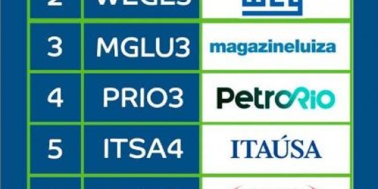 Imagem do grupo de WhatsApp Portifólio em ações