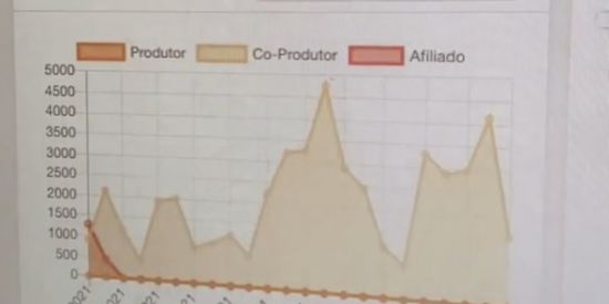 Imagem do grupo de WhatsApp Lançamento de plataforma !!!