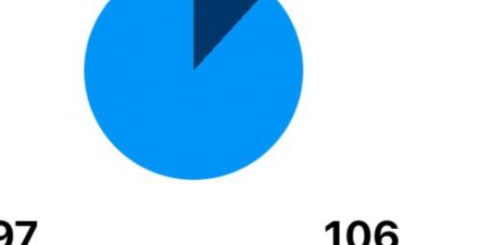 Imagem do grupo de WhatsApp TRIAGEM