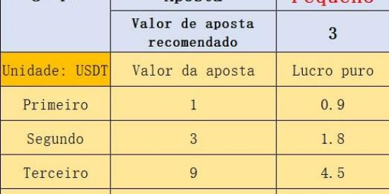 Imagem do grupo de WhatsApp BTCb3 planos do professor