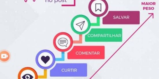 Imagem do grupo de WhatsApp ENGAJAMENTO Insta