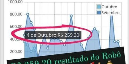 Imagem do grupo de WhatsApp Robô afiliado(automático)