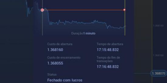Imagem do grupo de WhatsApp opções binárias/mineração