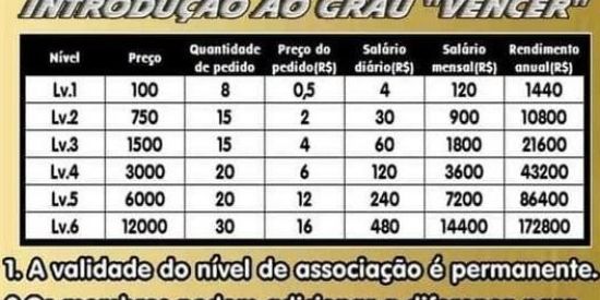 Imagem do grupo de WhatsApp Dinheiro facil e rapido