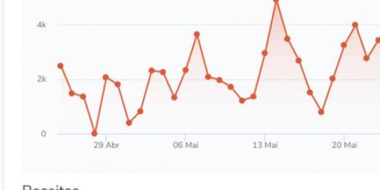 Imagem do grupo de WhatsApp O FUTURO MILIONÁRIO