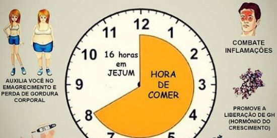 Imagem do grupo de WhatsApp Jejum intermitente